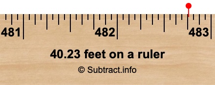 40.23 feet on a ruler
