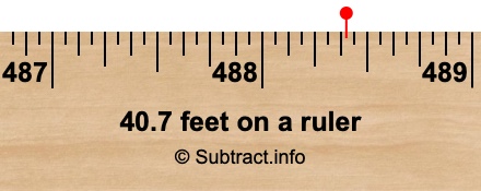 40.7 feet on a ruler