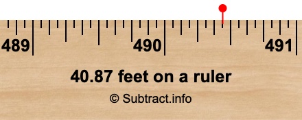 40.87 feet on a ruler