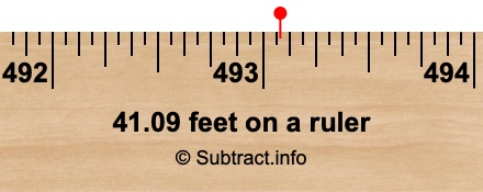 41.09 feet on a ruler