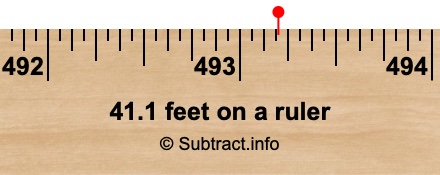 41.1 feet on a ruler