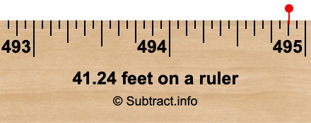 41.24 feet on a ruler