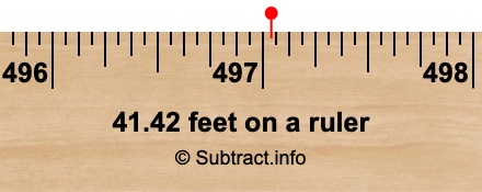 41.42 feet on a ruler