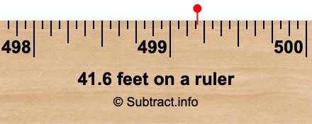 41.6 feet on a ruler