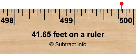 41.65 feet on a ruler
