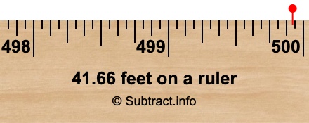 41.66 feet on a ruler