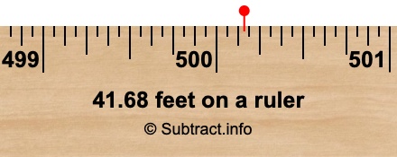 41.68 feet on a ruler