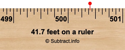 41.7 feet on a ruler