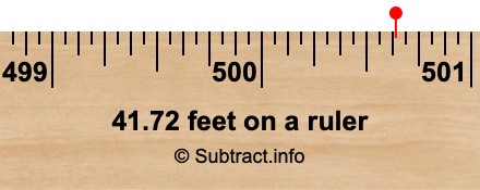 41.72 feet on a ruler