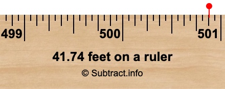 41.74 feet on a ruler 41.74 feet on a ruler