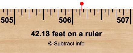 42.18 feet on a ruler