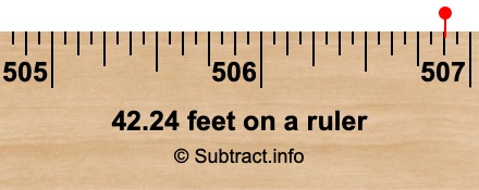 42.24 feet on a ruler