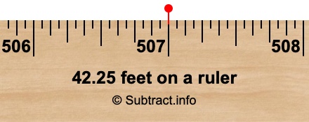 42.25 feet on a ruler