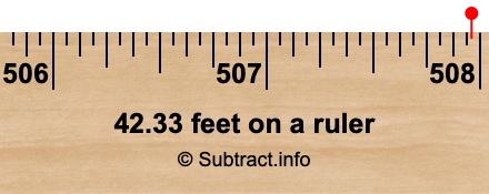 42.33 feet on a ruler