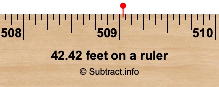 42.42 feet on a ruler