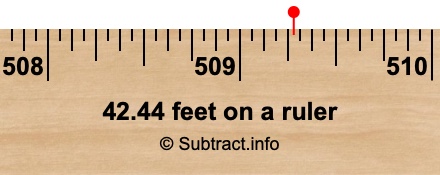 42.44 feet on a ruler 42.44 feet on a ruler