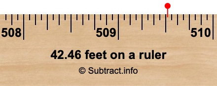 42.46 feet on a ruler 42.46 feet on a ruler