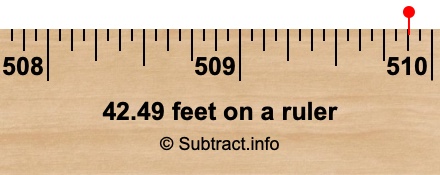 42.49 feet on a ruler 42.49 feet on a ruler