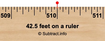 42.5 feet on a ruler 42.5 feet on a ruler