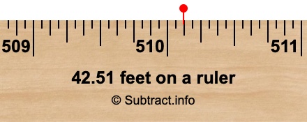 42.51 feet on a ruler 42.51 feet on a ruler