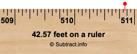 42.57 feet on a ruler 42.57 feet on a ruler
