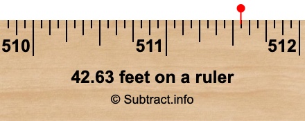 42.63 feet on a ruler 42.63 feet on a ruler