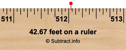 42.67 feet on a ruler