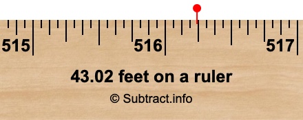 43.02 feet on a ruler