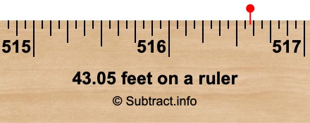 43.05 feet on a ruler 43.05 feet on a ruler