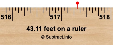 43.11 feet on a ruler