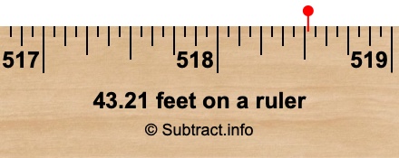 43.21 feet on a ruler 43.21 feet on a ruler