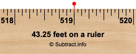 43.25 feet on a ruler