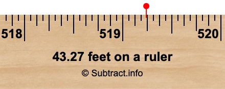 43.27 feet on a ruler