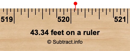 43.34 feet on a ruler