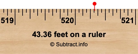 43.36 feet on a ruler