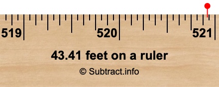 43.41 feet on a ruler