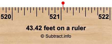 43.42 feet on a ruler