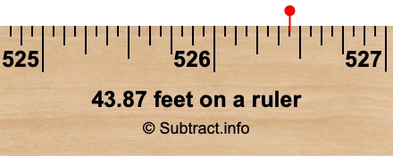 43.87 feet on a ruler 43.87 feet on a ruler