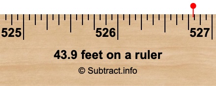 43.9 feet on a ruler