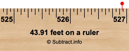 43.91 feet on a ruler 43.91 feet on a ruler
