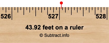 43.92 feet on a ruler 43.92 feet on a ruler