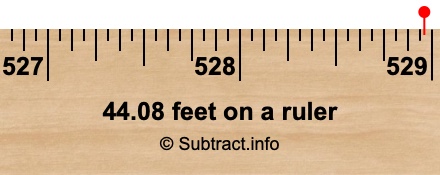 44.08 feet on a ruler 44.08 feet on a ruler