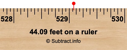 44.09 feet on a ruler 44.09 feet on a ruler
