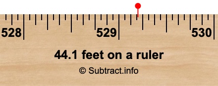 44.1 feet on a ruler 44.1 feet on a ruler