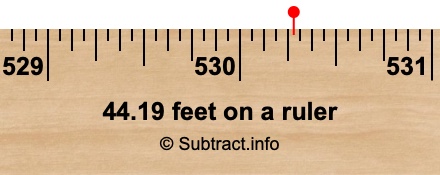 44.19 feet on a ruler 44.19 feet on a ruler