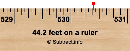 44.2 feet on a ruler