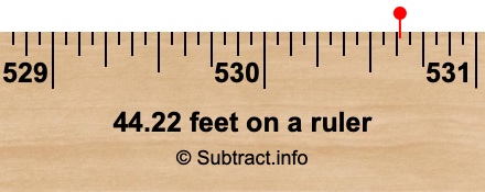 44.22 feet on a ruler