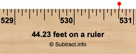 44.23 feet on a ruler 44.23 feet on a ruler