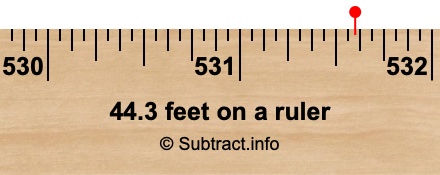 44.3 feet on a ruler