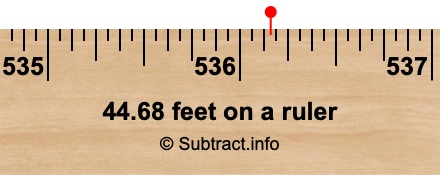 44.68 feet on a ruler 44.68 feet on a ruler